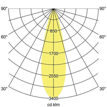 Lichtverteilungskurve
