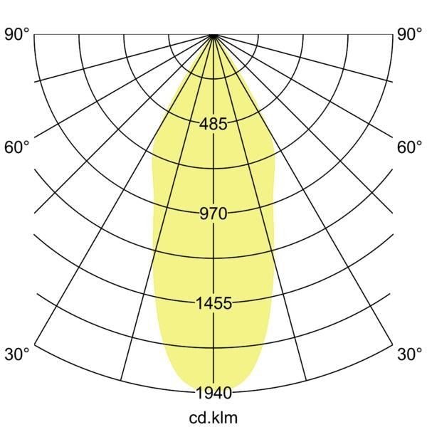 Lichtverteilungskurve