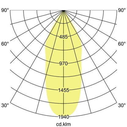 Lichtverteilungskurve