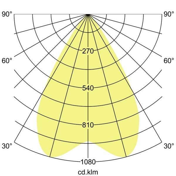 Lichtverteilungskurve