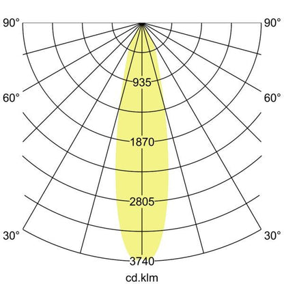 Lichtverteilungskurve
