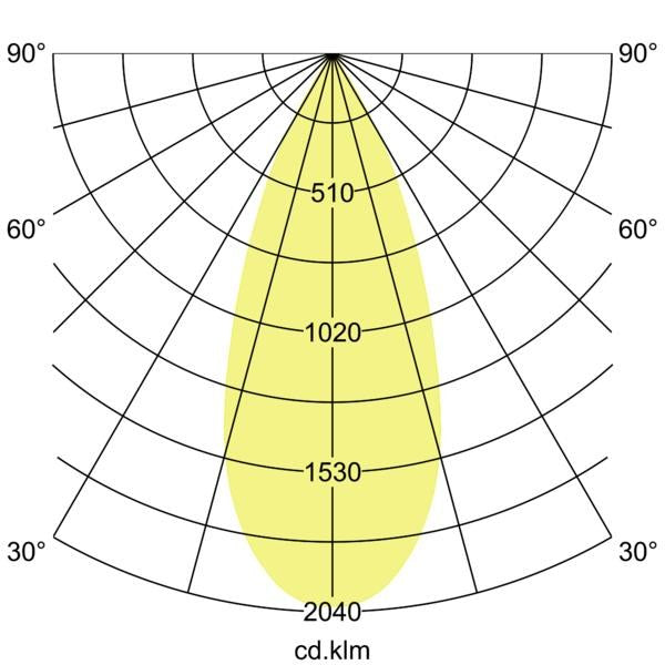 Lichtverteilungskurve
