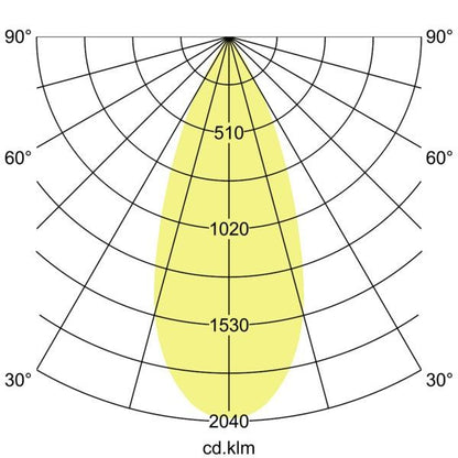 Lichtverteilungskurve