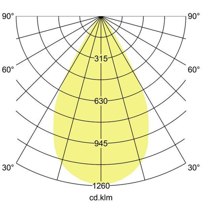 Lichtverteilungskurve