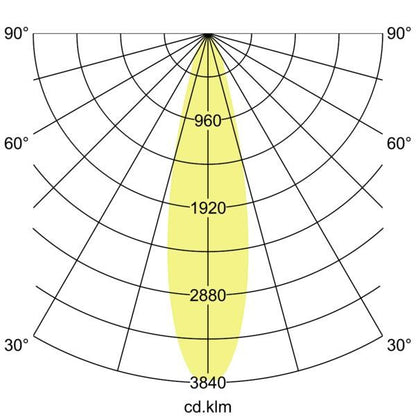 Lichtverteilungskurve