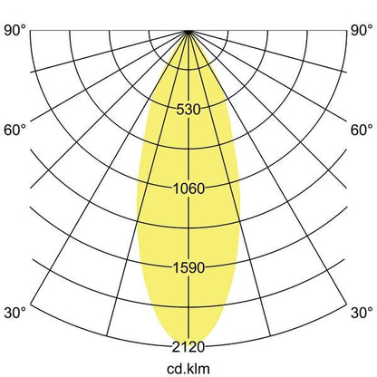 Lichtverteilungskurve