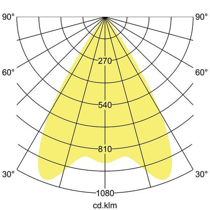 Lichtverteilungskurve