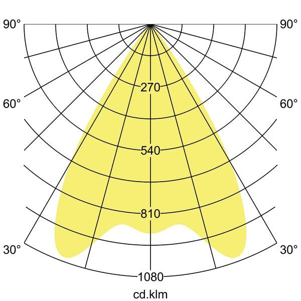 Lichtverteilungskurve