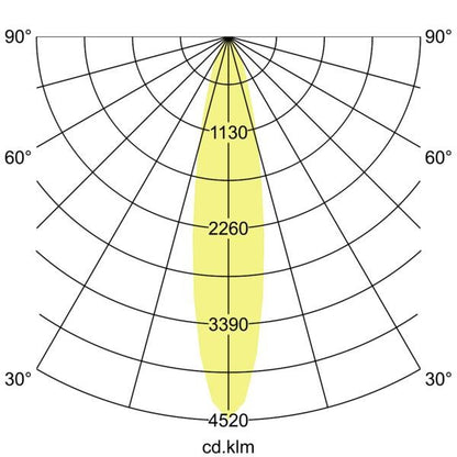 Lichtverteilungskurve