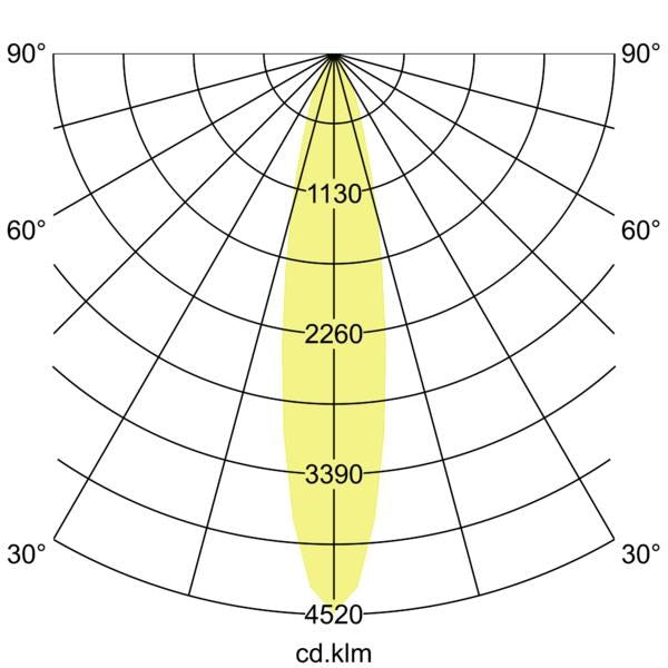 Lichtverteilungskurve