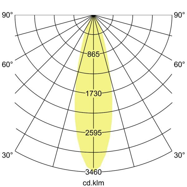 Lichtverteilungskurve
