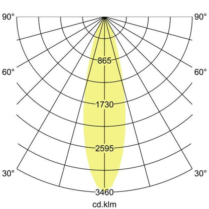Lichtverteilungskurve