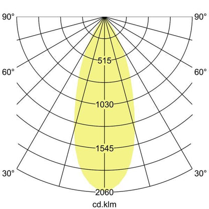 Lichtverteilungskurve