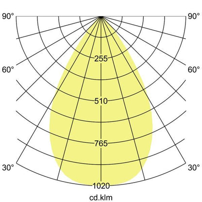 Lichtverteilungskurve