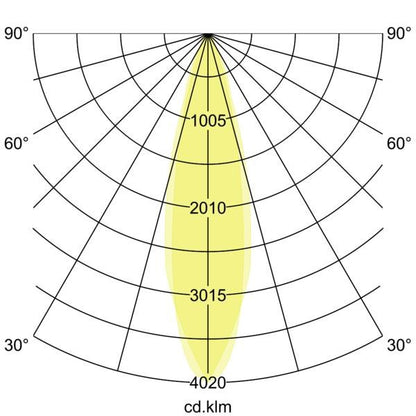 Lichtverteilungskurve