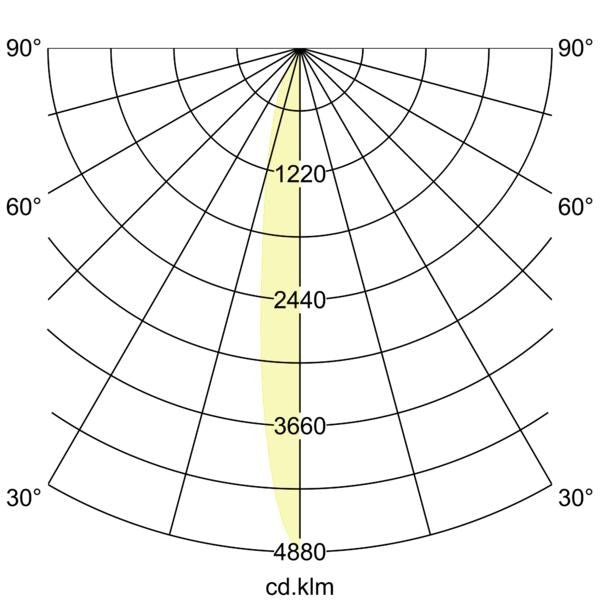 Lichtverteilungskurve