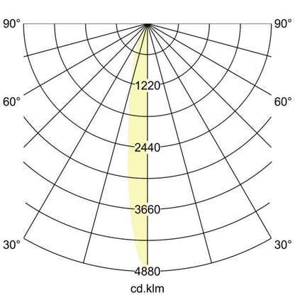 Lichtverteilungskurve