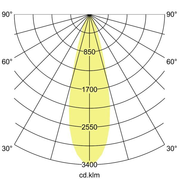 Lichtverteilungskurve