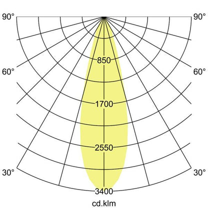 Lichtverteilungskurve