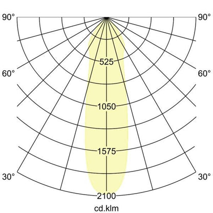Lichtverteilungskurve