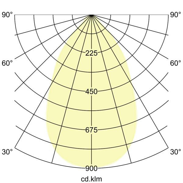 Lichtverteilungskurve