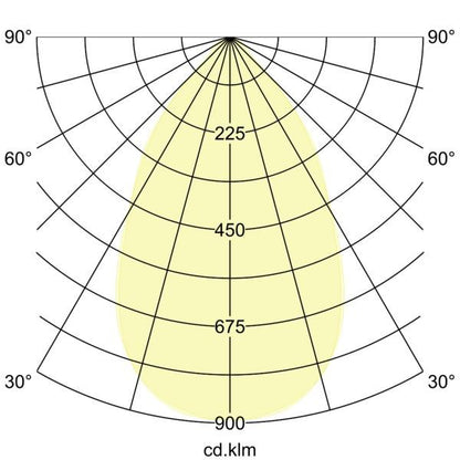 Lichtverteilungskurve