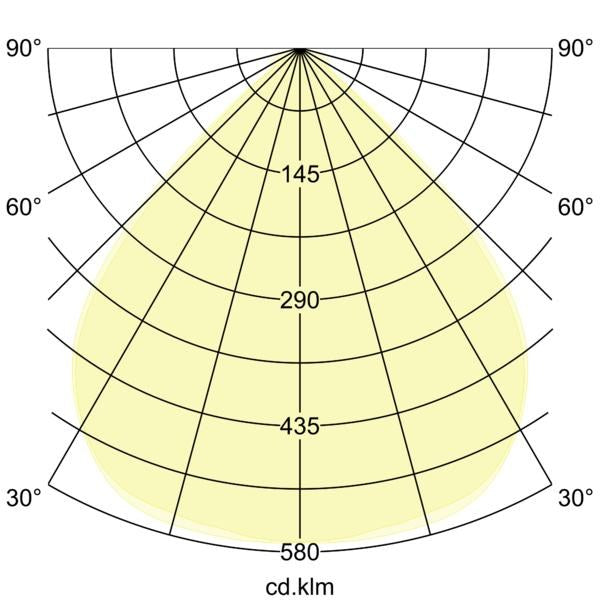 Lichtverteilungskurve