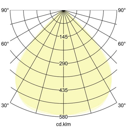 Lichtverteilungskurve