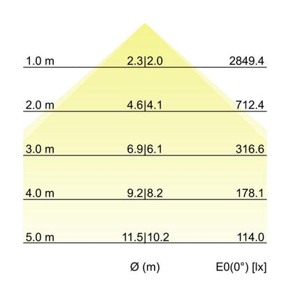 Kegeldiagramm