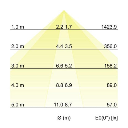 Kegeldiagramm
