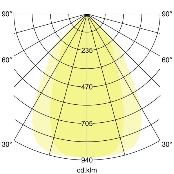 Lichtverteilungskurve