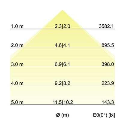 Kegeldiagramm