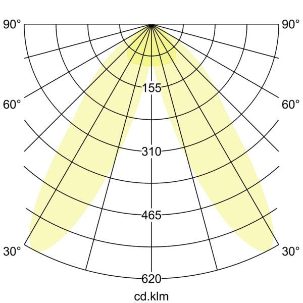 Lichtverteilungskurve