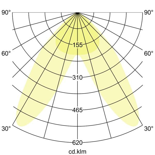 Lichtverteilungskurve