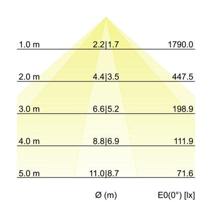Kegeldiagramm
