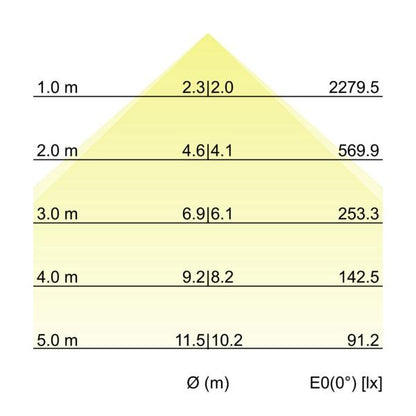 Kegeldiagramm