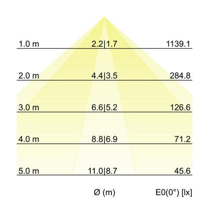 Kegeldiagramm