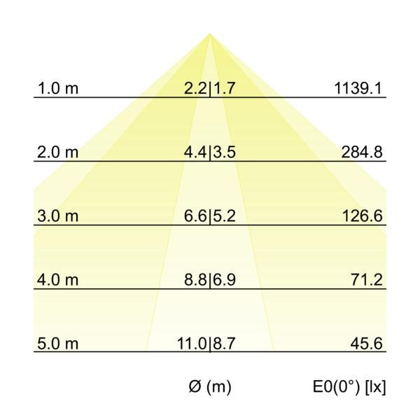 Kegeldiagramm