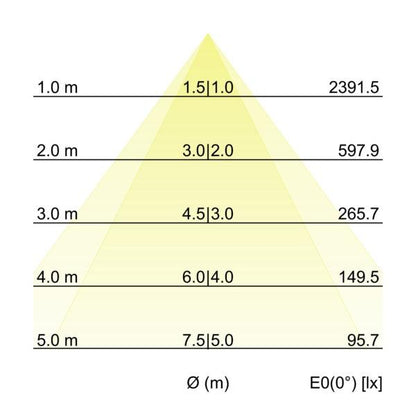 Kegeldiagramm