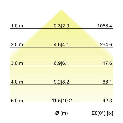 Kegeldiagramm