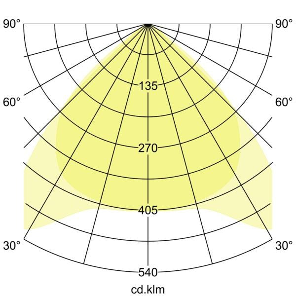 Lichtverteilungskurve