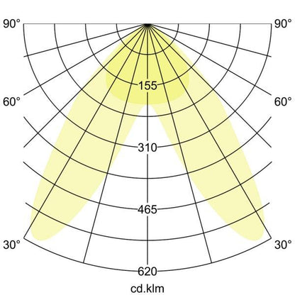 Lichtverteilungskurve