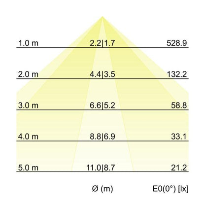 Kegeldiagramm