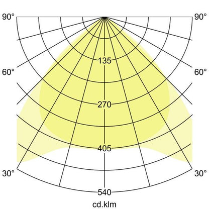 Lichtverteilungskurve