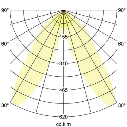 Lichtverteilungskurve