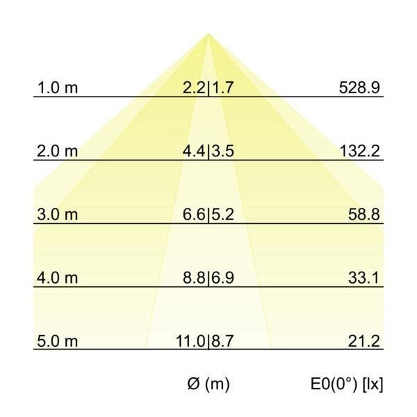 Kegeldiagramm