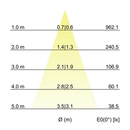 Kegeldiagramm
