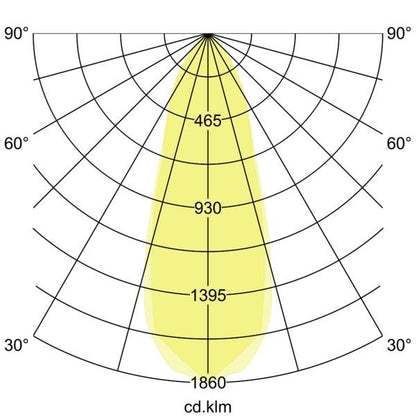Lichtverteilungskurve
