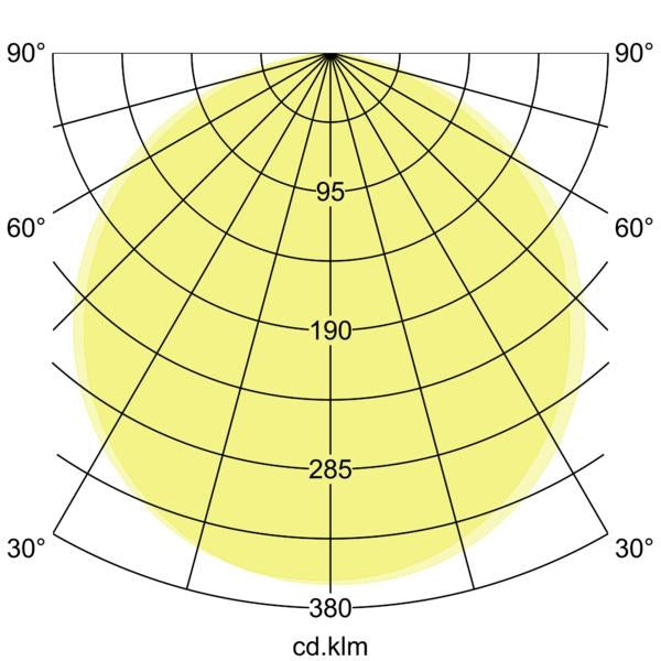 Lichtverteilungskurve