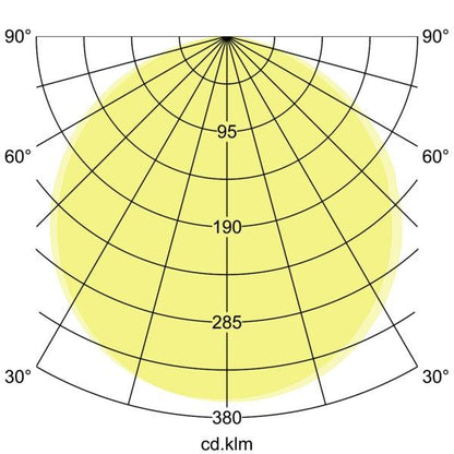 Lichtverteilungskurve